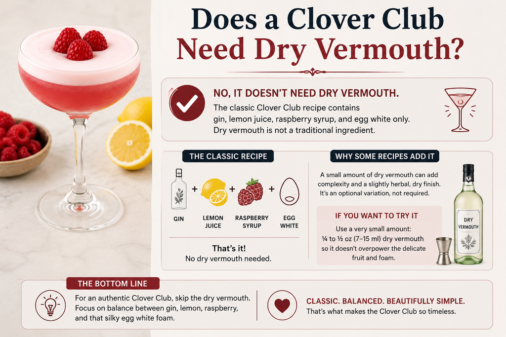 Clover Club cocktail showing classic gin, lemon, raspberry syrup, and egg white with optional dry vermouth variation